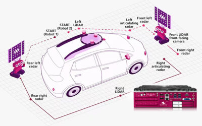 Vecow Forms a Strategic Partnership with Curium to Address the Growing Demands of Outdoor Autonomous Robotic and Autonomous Vehicle Applications